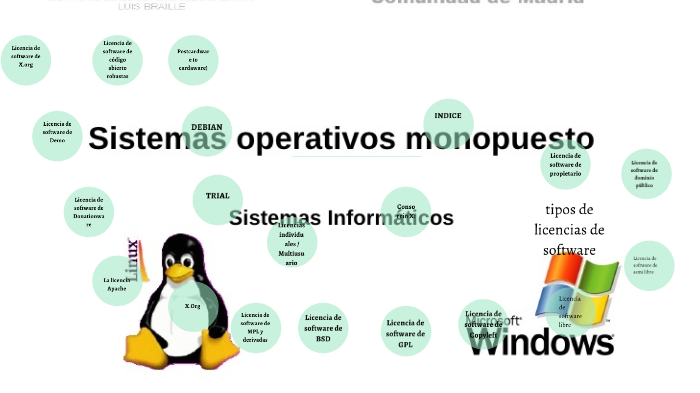 Tipos De Licencias De Software By Tatis Mendez On Prezi