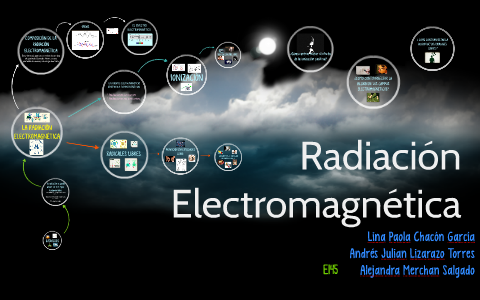 Radiación Electromagnética by Daniela Chacon on Prezi