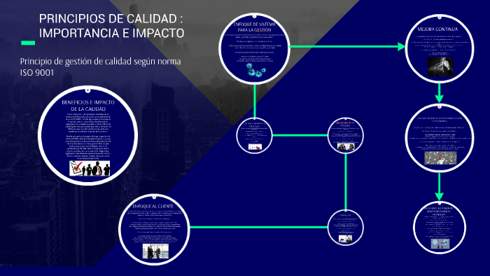 PRINCIPIOS DE CALIDAD by julian david ruiz on Prezi