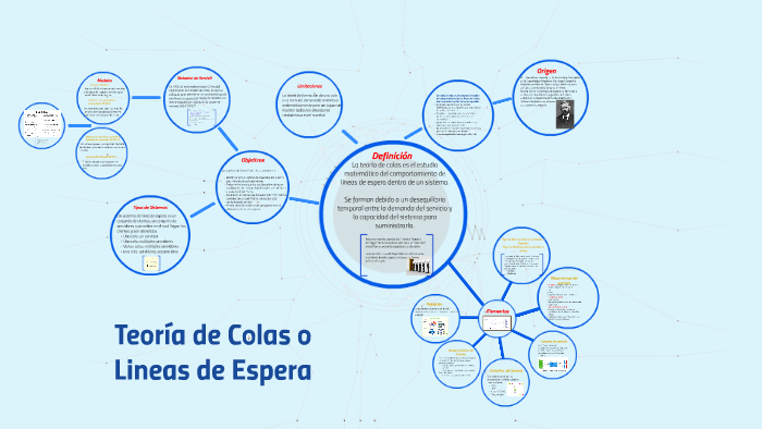 Teoria De Colas O Lineas De Espera By Elian Quiroga Narvaez On Prezi