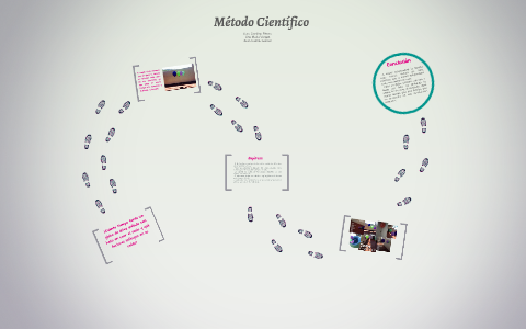 Metodo cientifico by Juan Camilo Gómez