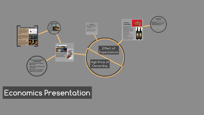 Econ Presentation by Sara Cooper on Prezi