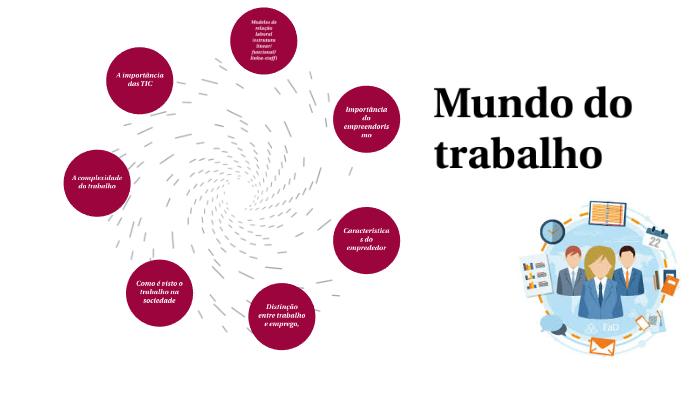 Como é visto o mundo do trabalho by Alexandra Dyshko on Prezi