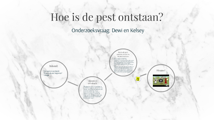 Hoe is de pest ontstaan?? by Dewi Herveille on Prezi