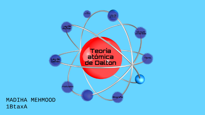 Teoria atomica de Dalton by Madiha Mehmood on Prezi