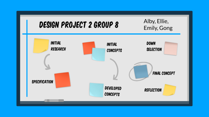 DP2 Group 8 Presentation by Emily Porter on Prezi