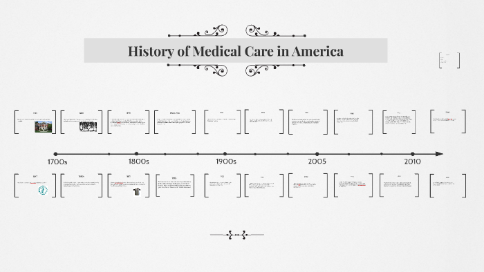 History of Medical Care in America by Sam Loyd on Prezi