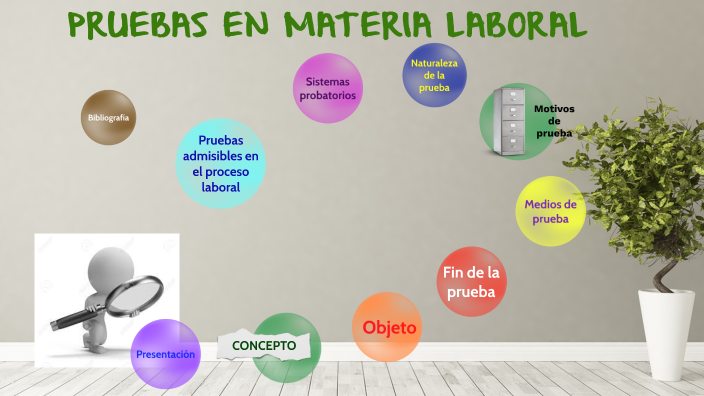 PRUEBAS EN MATERIA LABORAL by Sandra Lorena Merino Martínez on Prezi