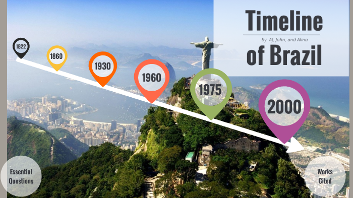 brazil-timeline-project-by-aj-davidson