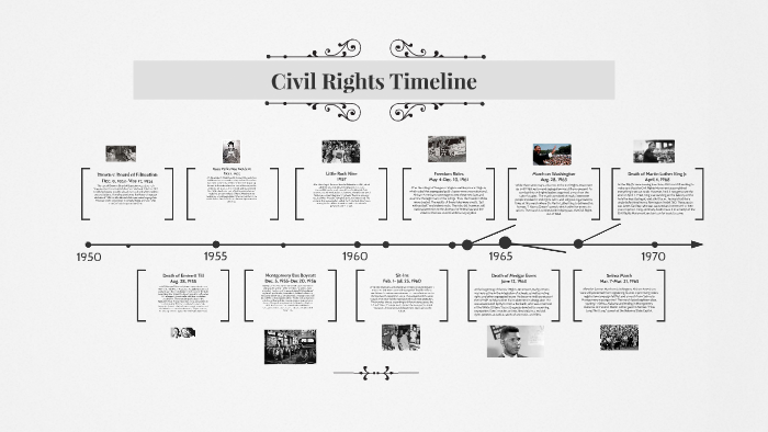 Timeline of Major Civil Rights Events by Matthew Vaughan on Prezi