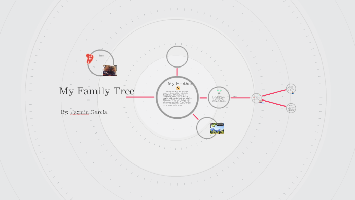 My Family Tree by Jazmin Garcia on Prezi