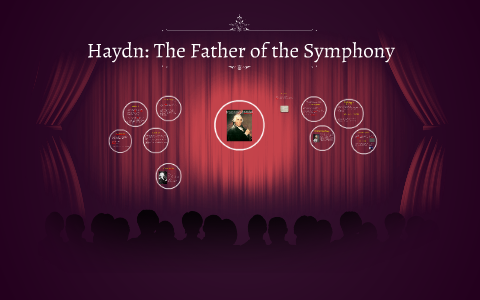 Haydn: The Father Of The Symphony By Nicole G