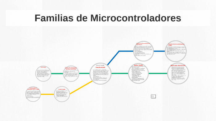 Familias de Microcontroladores by Joseht Michel on Prezi Next