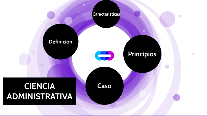 Ciencia Administrativa by Walter Yucra on Prezi