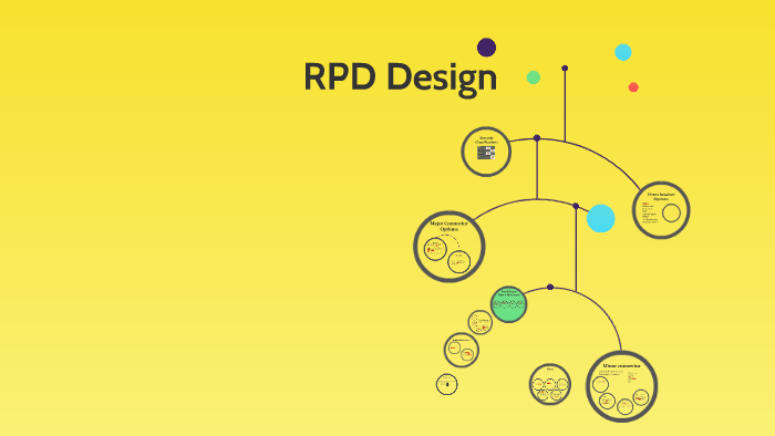 RPD Design by Chandler Pritchett on Prezi
