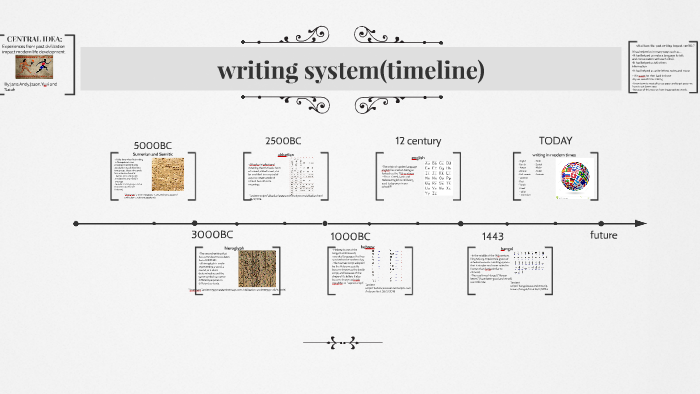 manuscript writing timeline