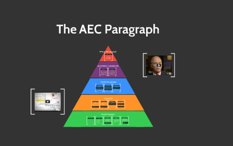 The ACE Paragraph by Ms. Solomon on Prezi