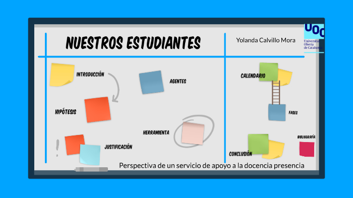 Padlet en AG by Yolanda Calvillo Mora on Prezi