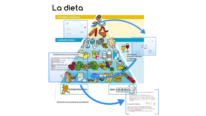 Dieta de 1400 calorias para ninos