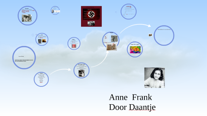 DAANTJE SPREEKBEURT ANNE FRANK by femke werts on Prezi