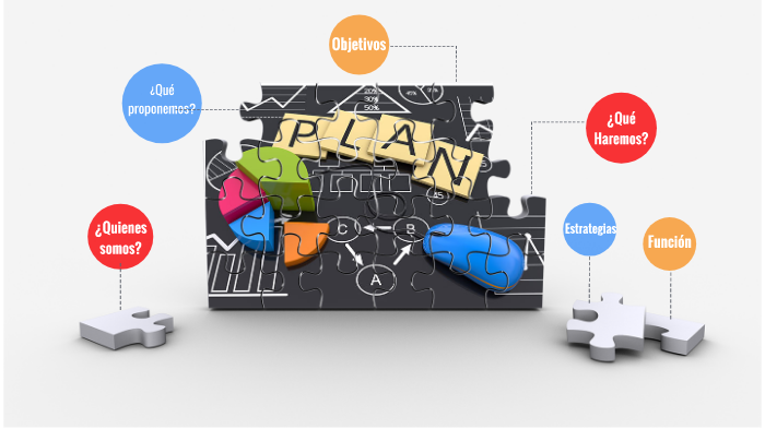 Plan de Negocios by nicole ortiz on Prezi