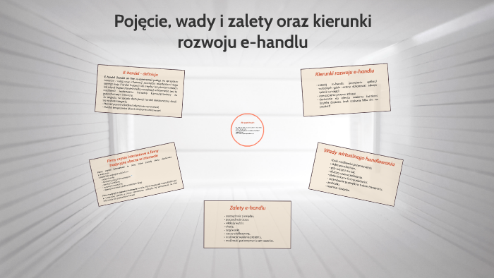 Pojęcie, Wady I Zalety Oraz Kierunki Rozwoju E-handlu By Dominika Soboń