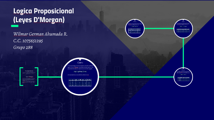 Logica Proposicional (Leyes D'Morgan) by German Ahumada on Prezi