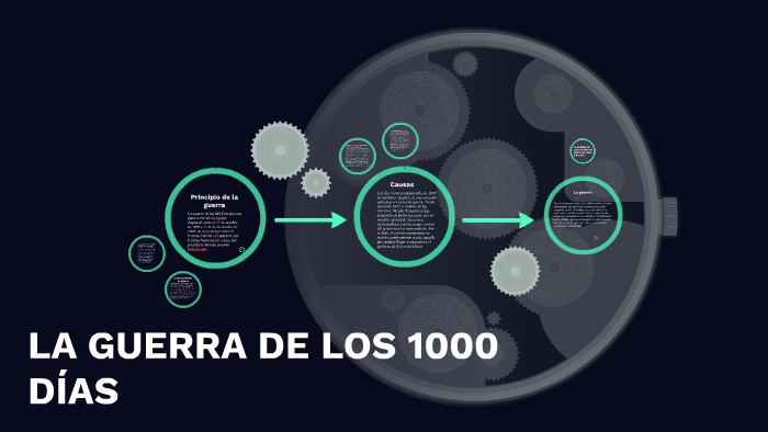 LA GUERRA DE LOS 1000 DÍAS by johan rodriguez on Prezi