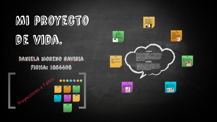Mi proyecto de vida by Daniela Moreno Gaviria on Prezi