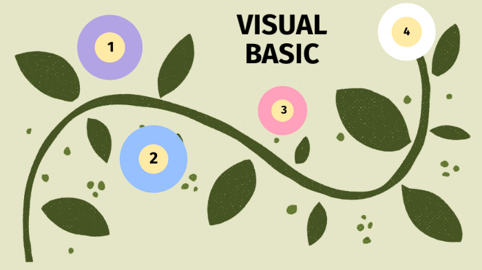 Historia de Visual Basic by luna florez on Prezi