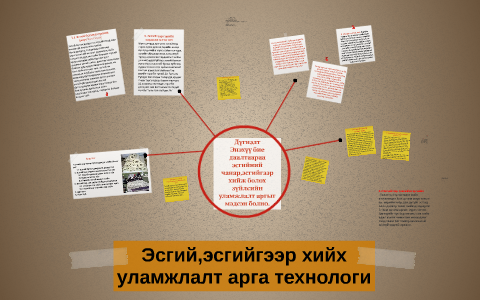 Эсгий,эсгийгээр хийх уламжлалт арга технологи by Aman Akerke on Prezi