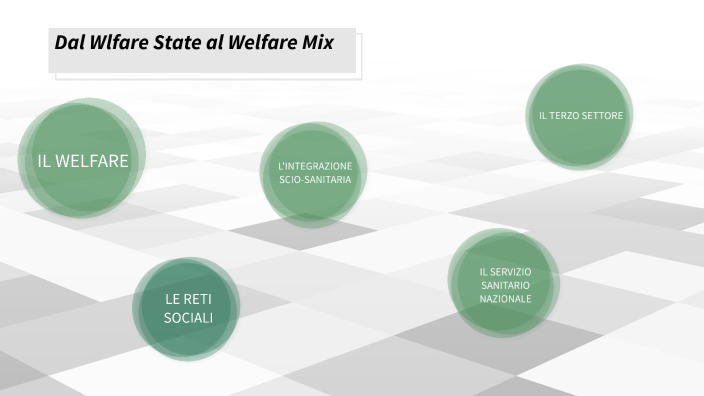 Dal welfare state al welfare mix by federica farina on Prezi