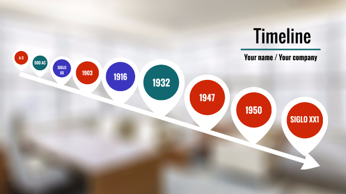 linea de tiempo by Gianina Toro Giraldo on Prezi