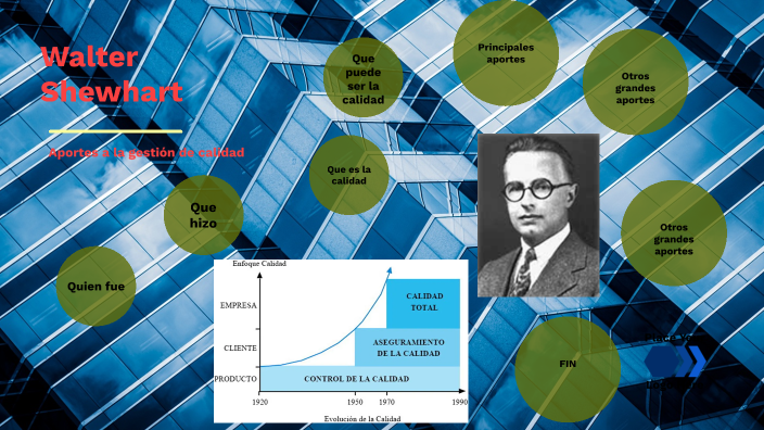Walter Shewhart (aportaciones a la gestión de calidad) by Hector fabian ...