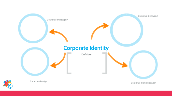 Corporate Design By Larissa Romermann