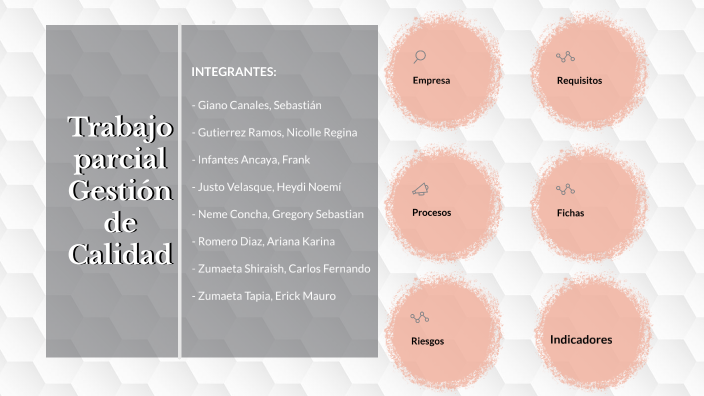 Gestión de Calidad by heydi justo on Prezi