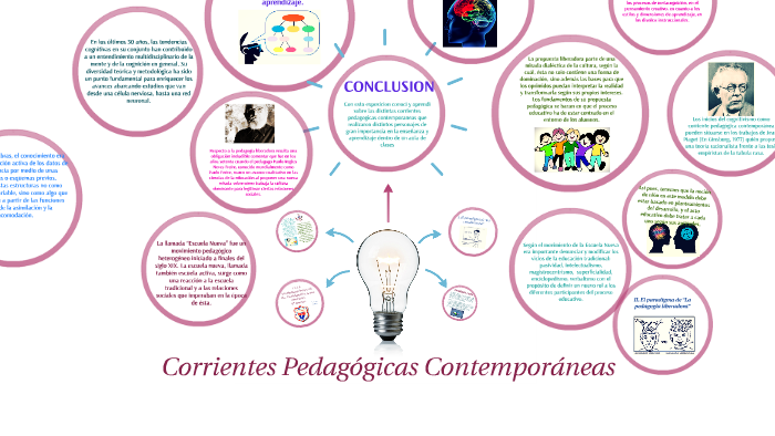 Corrientes Pedagogicas Contemporaneas By Martha Karen Rangel Gonzalez ...