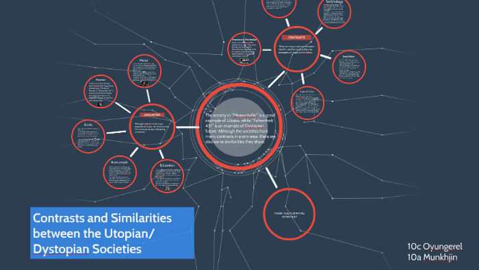 Contrasts And Similarities Between The Utopian Dystopian Societies By Oyungerel Amarsanaa