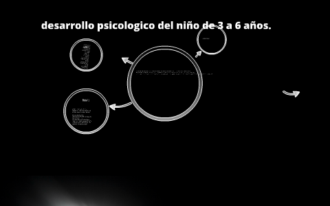 desarrollo psicologico del niño de 3 a 6 años. by oscar ossa