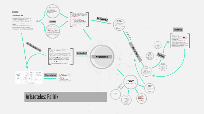 Aristoteles Politik By Luc Baumgartner