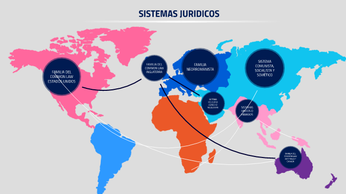 SISTEMAS JURIDICOS HVEJR By CARLOS LEIVA On Prezi Next