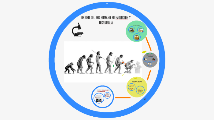 ORIGEN DEL SER HUMANO SU EVOLUCION Y TECNOLOGIA By Stefany Chaparro On ...