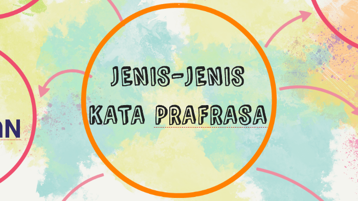 Jenis Jenis Kata Prafrasa By Siti Nur Amirah Jumain On Prezi Next