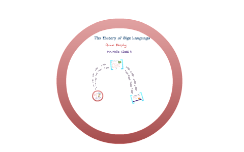 History of Sign Language by quinn murphy on Prezi