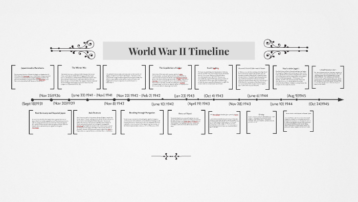 World War II Timeline by Elizabeth Miller on Prezi