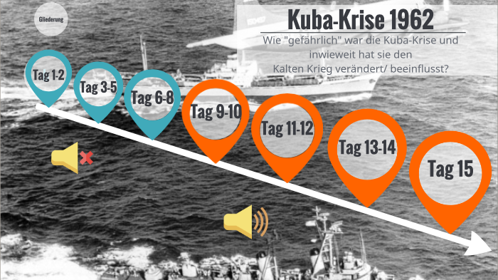 Kuba Krise By Celine Knauth On Prezi Next