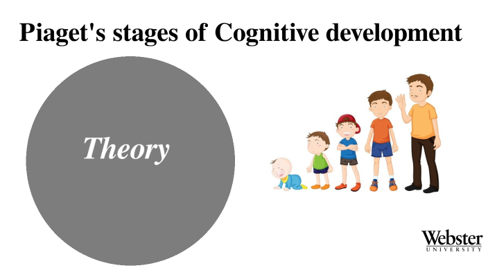 Jean Piagets Stages Of Cognitive Development Overview Theory Analysis Video Lesson Transcript 2940