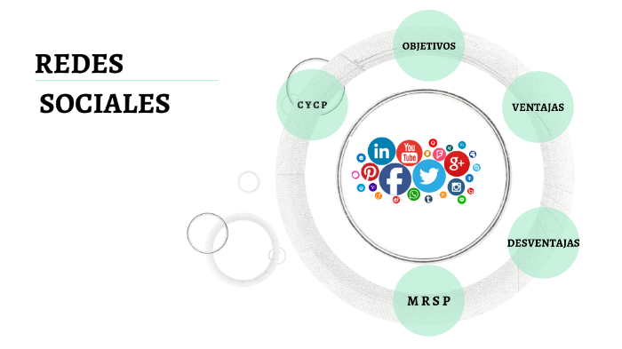Redes Sociales by Alexandra mendoza on Prezi