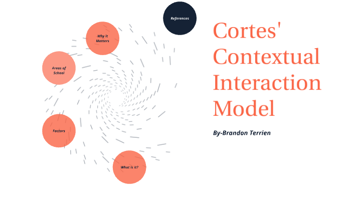 Contextual Interaction Model by Brandon Terrien on Prezi