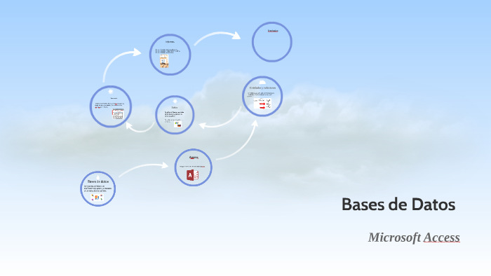 Bases de Datos by Jesus Ruiz on Prezi